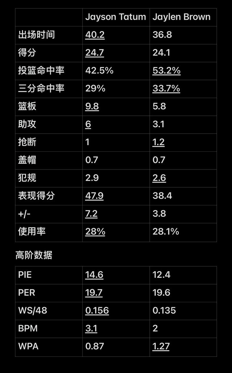 礼品包里有