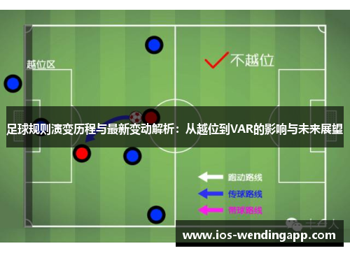 足球规则演变历程与最新变动解析：从越位到VAR的影响与未来展望