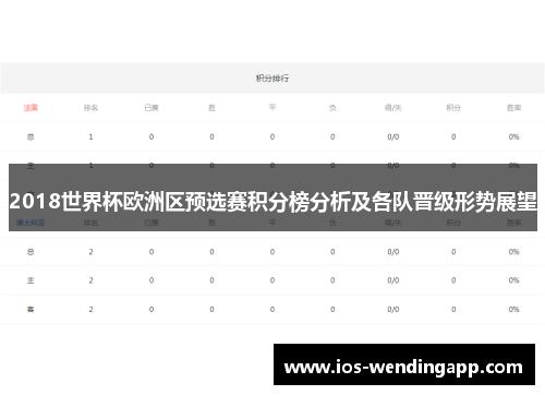 2018世界杯欧洲区预选赛积分榜分析及各队晋级形势展望