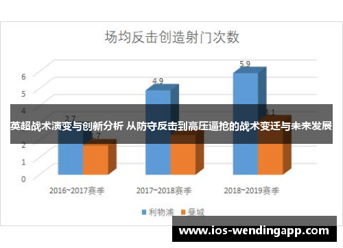 英超战术演变与创新分析 从防守反击到高压逼抢的战术变迁与未来发展