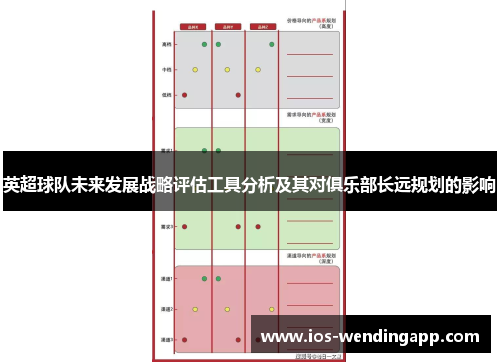 英超球队未来发展战略评估工具分析及其对俱乐部长远规划的影响