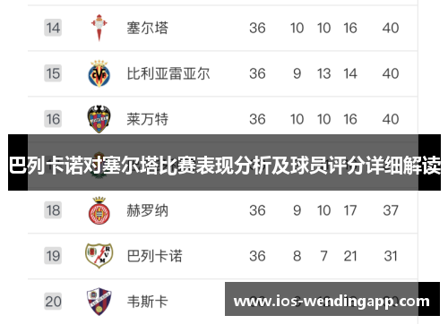 巴列卡诺对塞尔塔比赛表现分析及球员评分详细解读