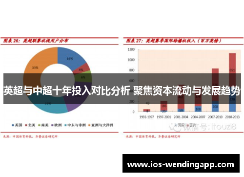 英超与中超十年投入对比分析 聚焦资本流动与发展趋势