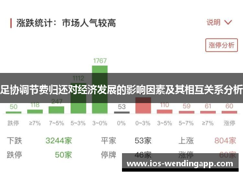 足协调节费归还对经济发展的影响因素及其相互关系分析