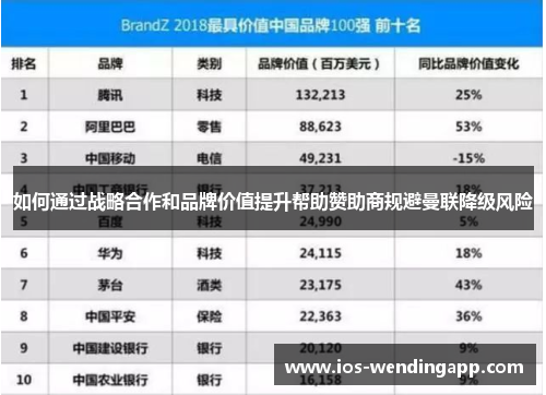 如何通过战略合作和品牌价值提升帮助赞助商规避曼联降级风险