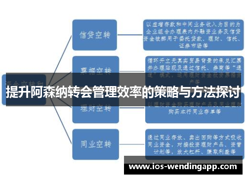 提升阿森纳转会管理效率的策略与方法探讨
