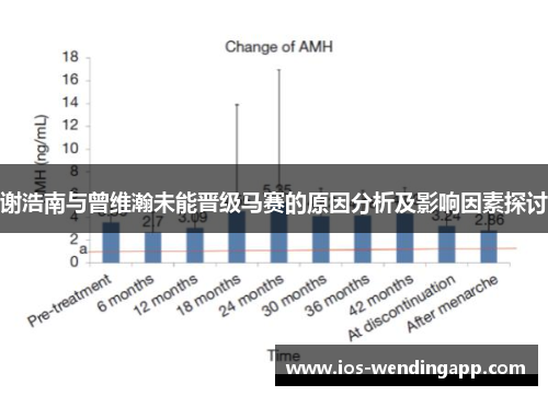谢浩南与曾维瀚未能晋级马赛的原因分析及影响因素探讨