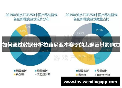 如何通过数据分析拉菲尼亚本赛季的表现及其影响力