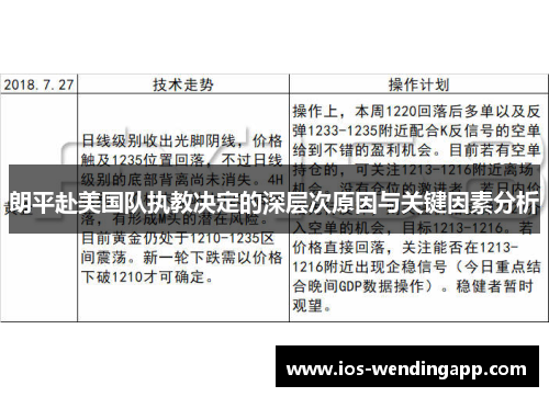 朗平赴美国队执教决定的深层次原因与关键因素分析
