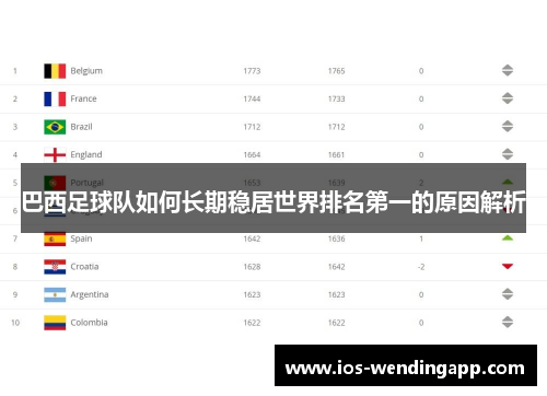 巴西足球队如何长期稳居世界排名第一的原因解析