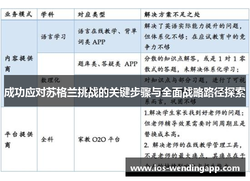 成功应对苏格兰挑战的关键步骤与全面战略路径探索